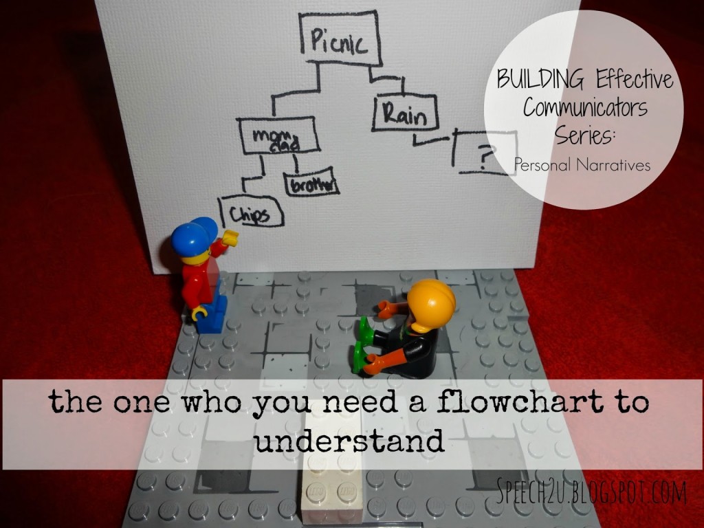 BUILDING effective communicators: the one who requires a flow chart to comprehend: